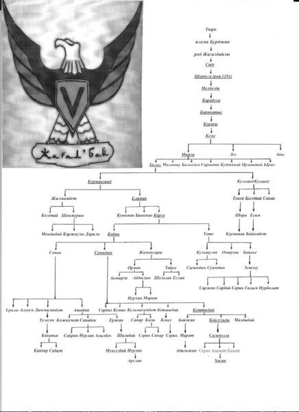 Еркеш Жамбулов