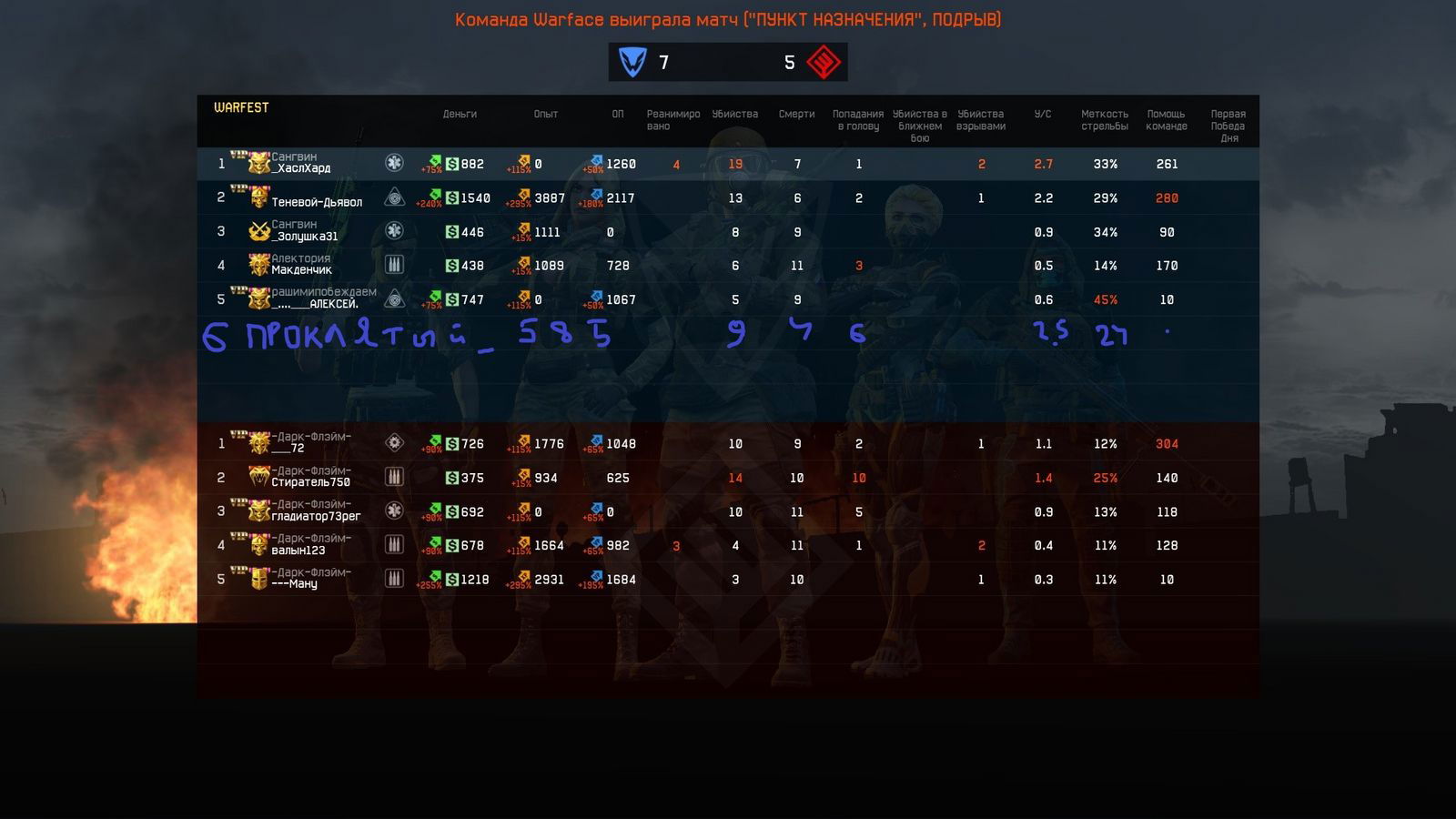 Дмитрий Коблов