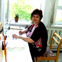 Марина Ракчеева