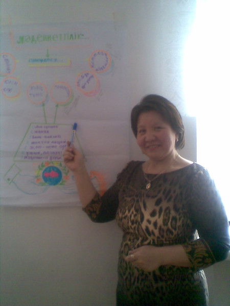 Айгуль Беликова