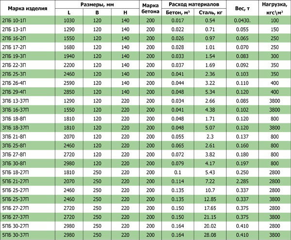 Олег Иванов