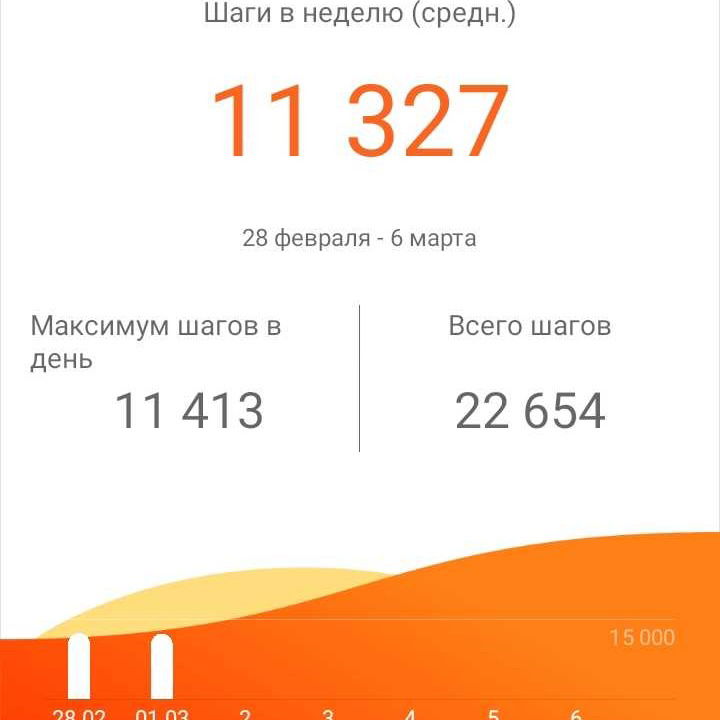 Галина Мелихова