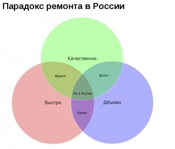 Роман Лаврентьев