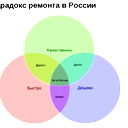 Роман Лаврентьев