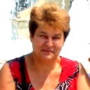 Людмила Серга