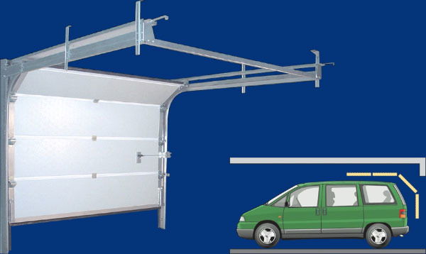 Автоматические Ворота