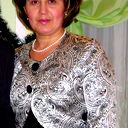 Зинаида Кунакова