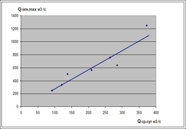 Владимир Юров