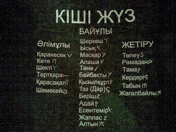 Руслан Жунусов