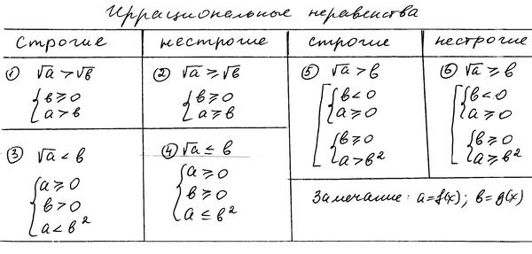 Ирина Горбачева