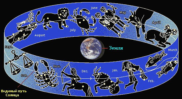 Зодиак Ноябрьск