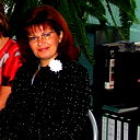 Svetlana Zvonnikova