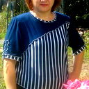 Людмила Колбаско