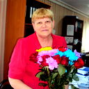 Нина Федорова