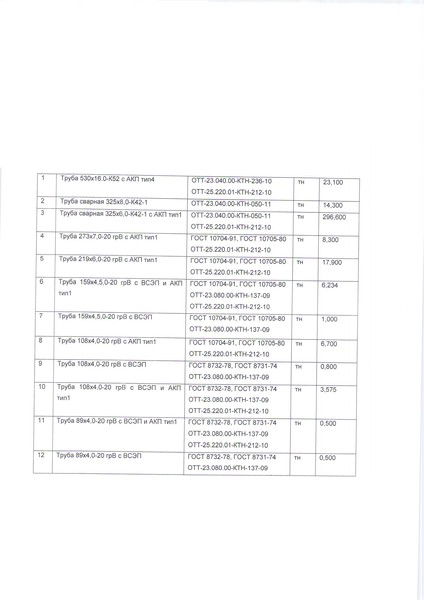 Борис Николаевич Дегтярев