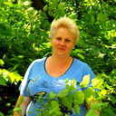 Светлана Руму