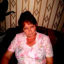 Людмила Лоскут