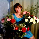 Оксана Понкратьева