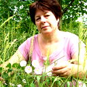 Ирина Глоба