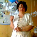 Ирина Ткачева