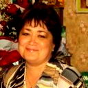 Рушана Суетова