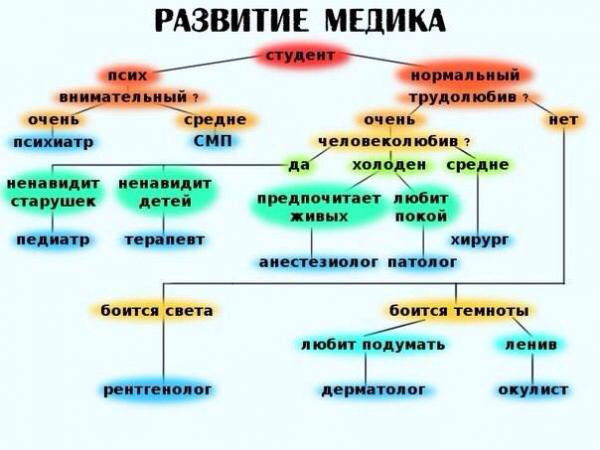 Алексей Филатов