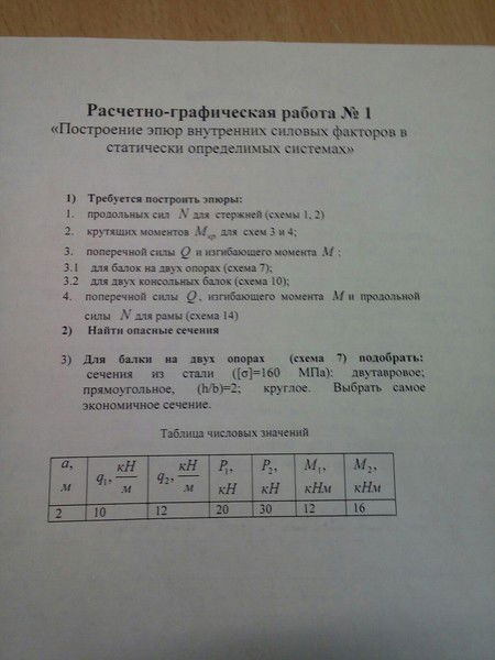 Никита Евграфов