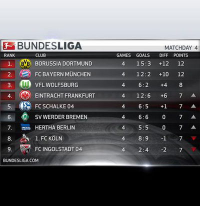 Алексей Стародубцев