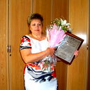 Ирина Нежлукченко