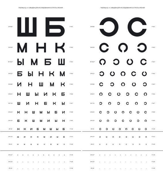 Ольга Танкевич