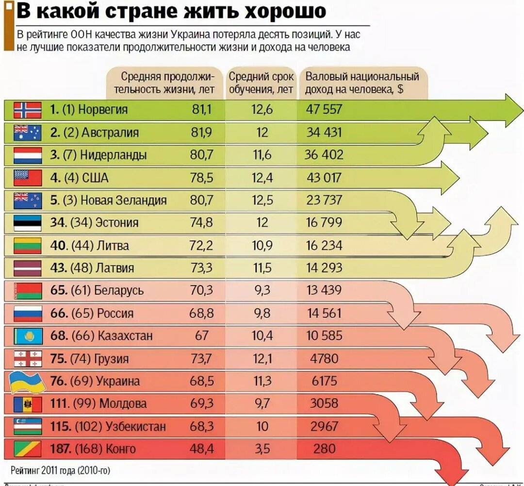 В Какой Стране Самое Лучшее Порно