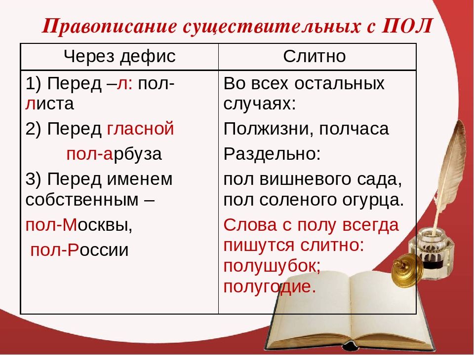 Слово через. Правописание сложных существительных слитно. Пол через дефис. Пол правописание через дефис. Правописание сложных имен существительных.