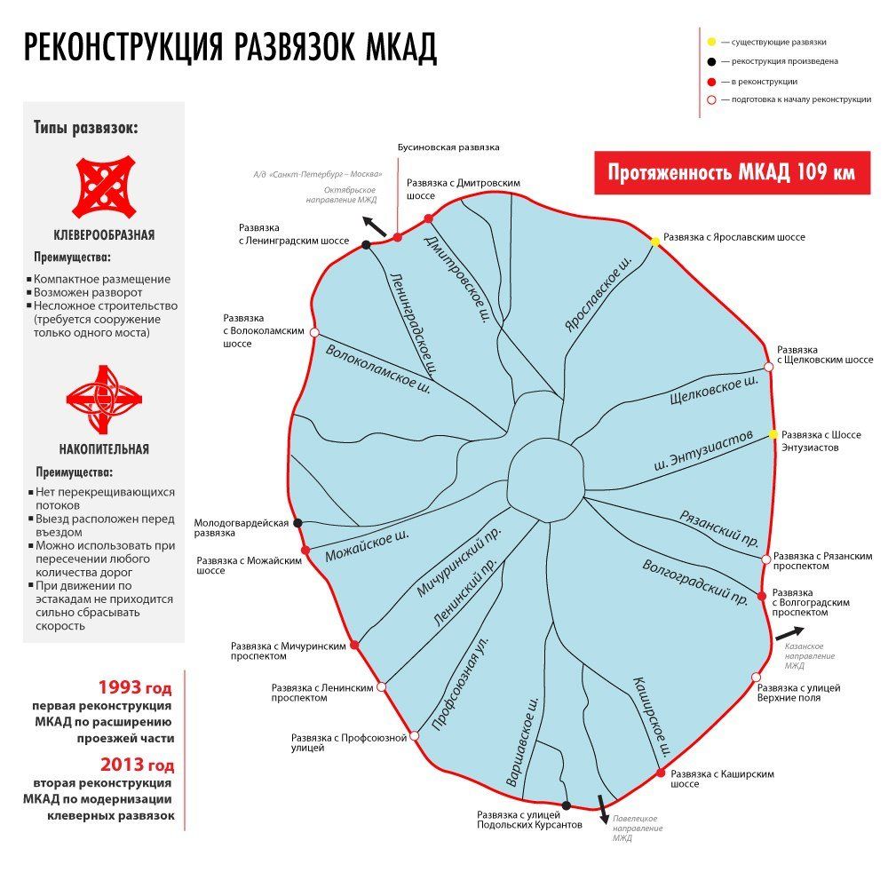 Мкад километры схема