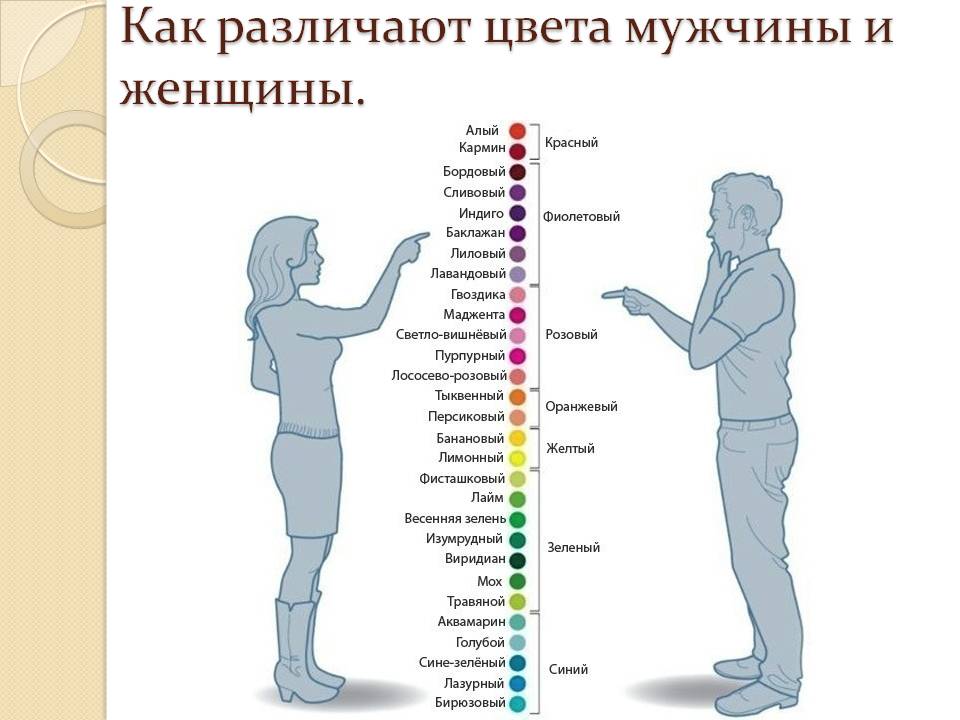 Картинки для различия цветов